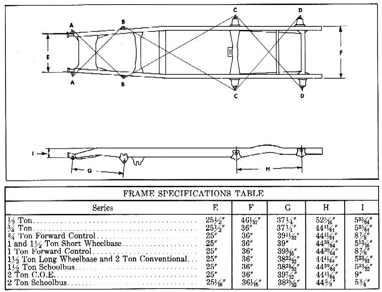 chevrolet truck frame dimensions